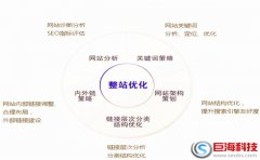【西安網(wǎng)絡推廣公司】seo優(yōu)化周期緩慢原因分析